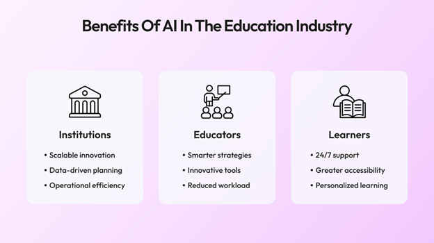 Top 7 AI Education App Development Companies